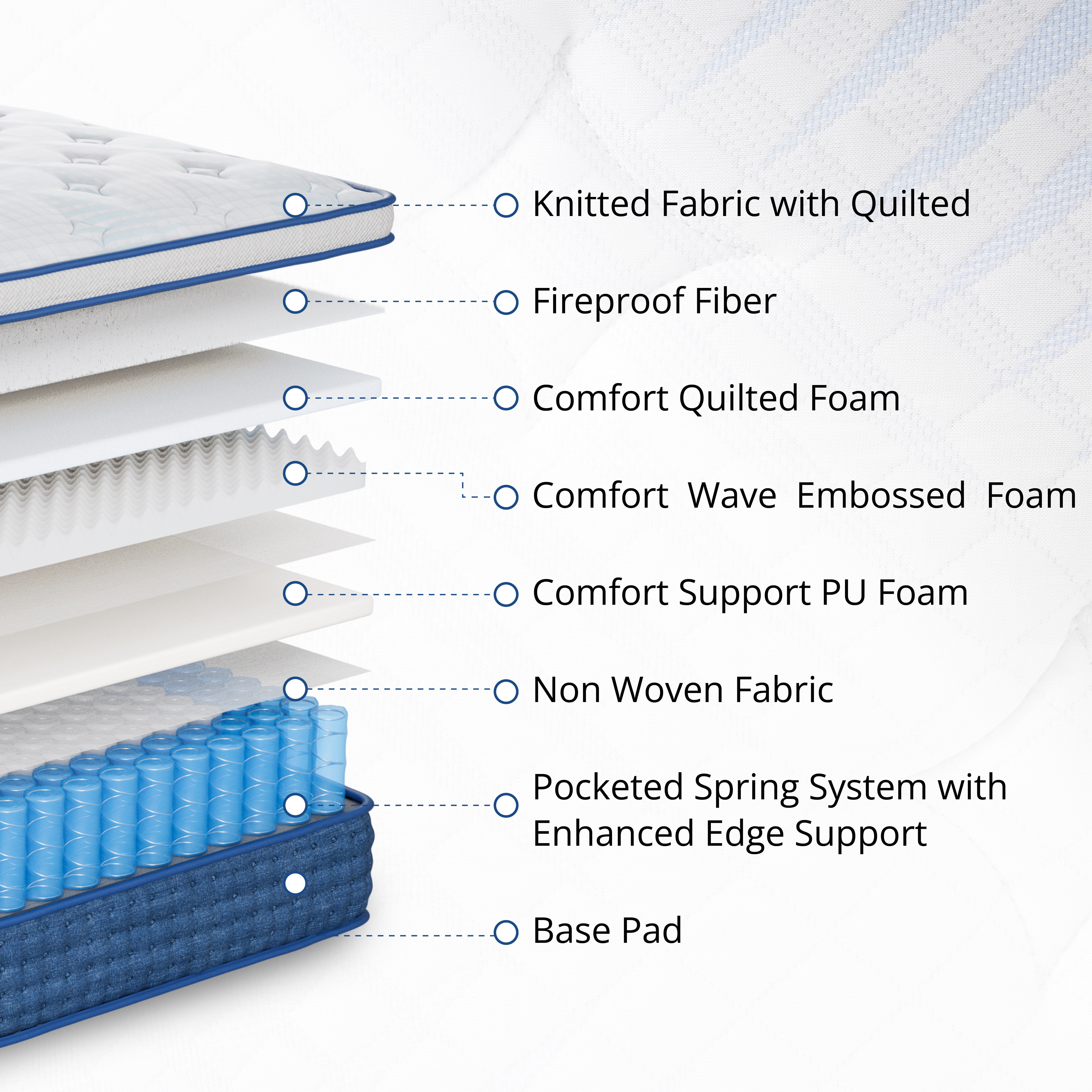 EGOHOME Twin XL 14 inch Hybrid Mattress, Pocketed Springs, Medium, Pressure Relief, Reinforced Edge, Mattress in a Box