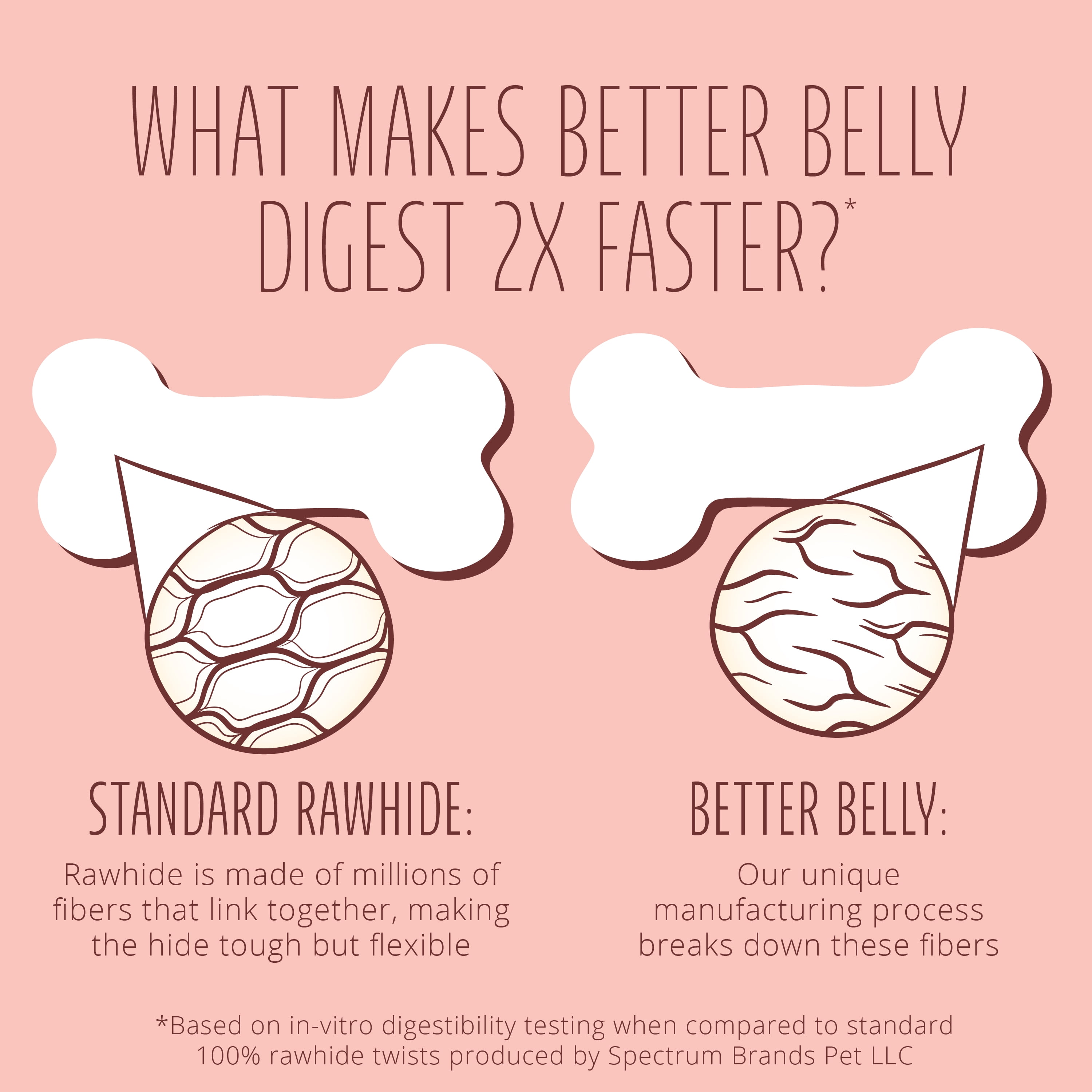 Better Belly Proteins with Real Venison Large Rolls, Highly Digestible Rawhide Chews, 3 Count