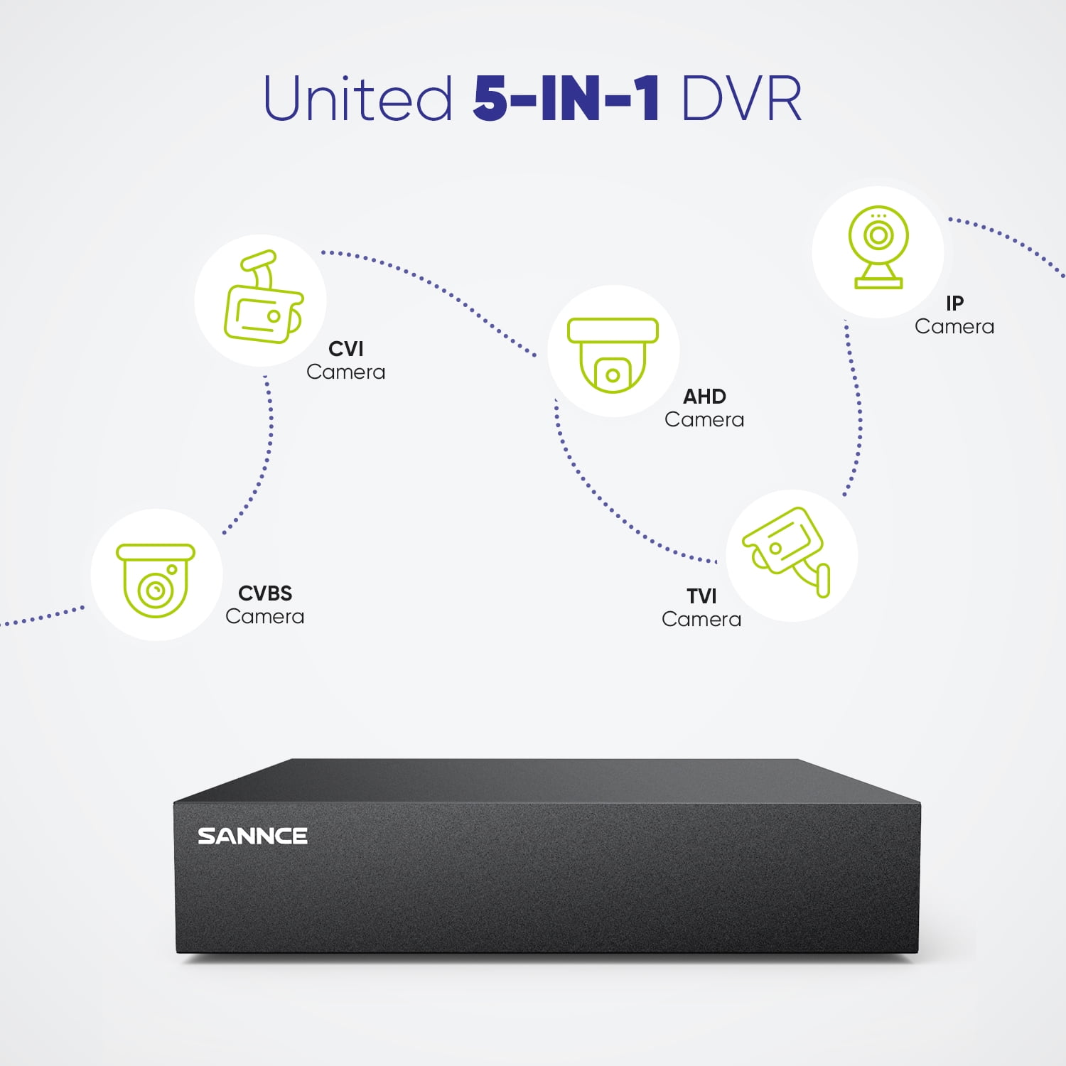 SANNCE CCTV Security Camera System 1080P Colour Night Vision, 8CH 5-IN-1 Digital Video Recorder DVR with Hard Drive 0TB, 4PCS Surveillance Bullet Cameras Outdoor IP66, Motion Detection, Easy DIY