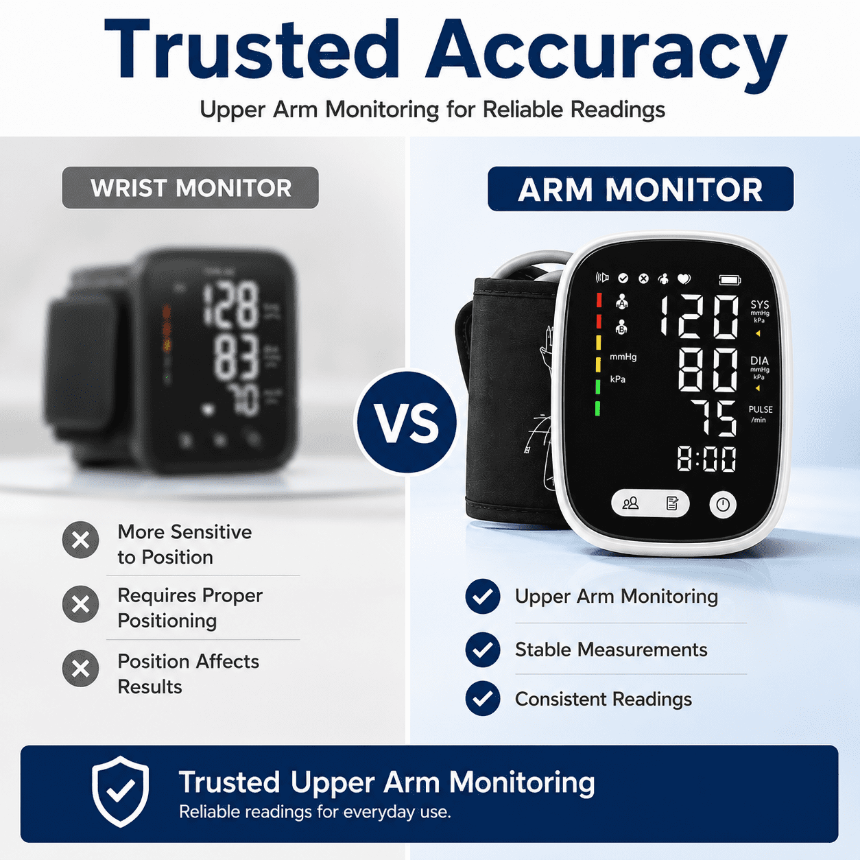Moonsun Automatic Upper Arm Blood Pressure Monitor, 5.5″ Backlit Display, Rechargeable & Broadcast Voice, Large Cuff 8.7”-16.6”, 2-User 180 Memories for Home Use