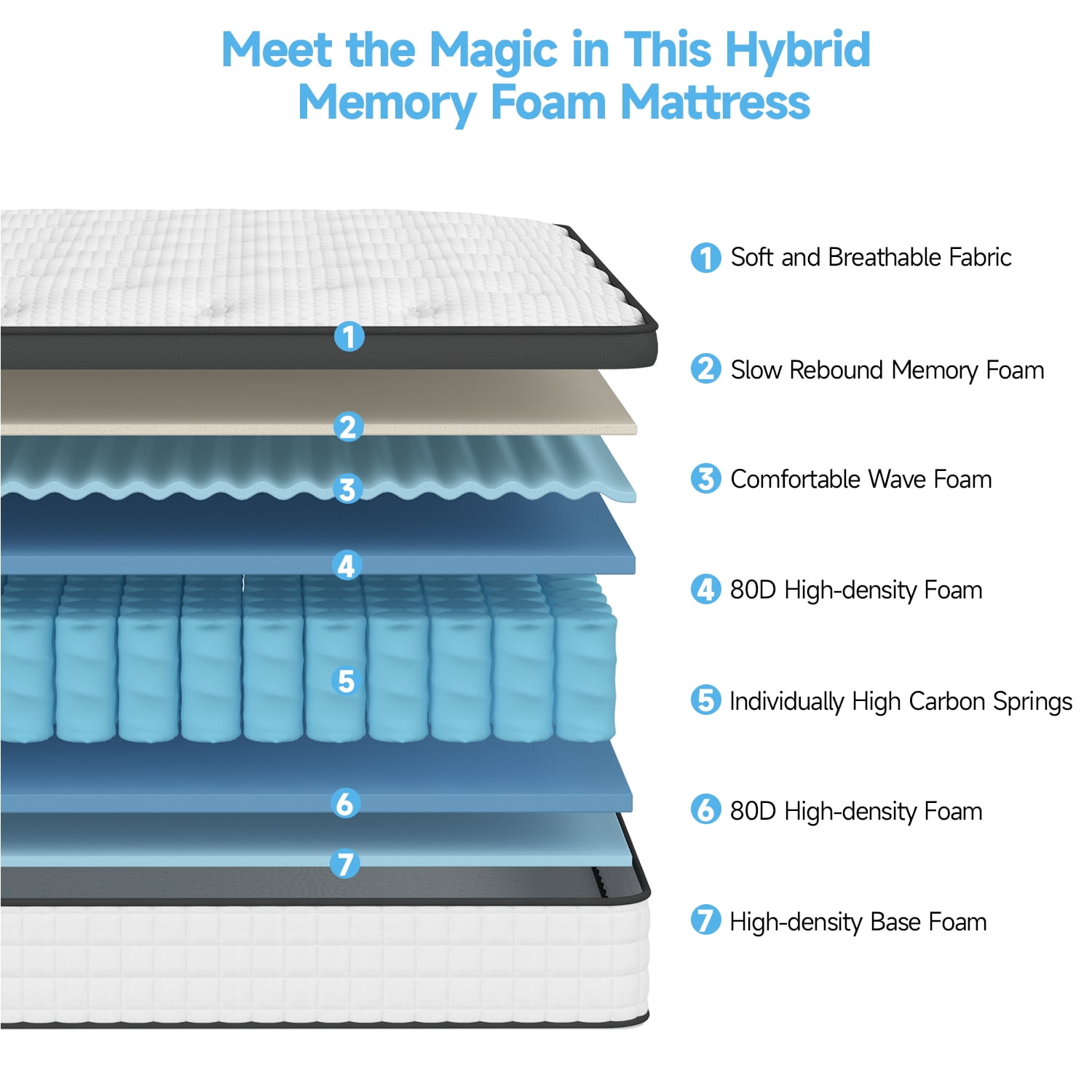Doubleslee Twin Mattress, 10" Boxed Memory Foam Hybrid Spring with Motion Isolation and Pressure Relief - Black and White