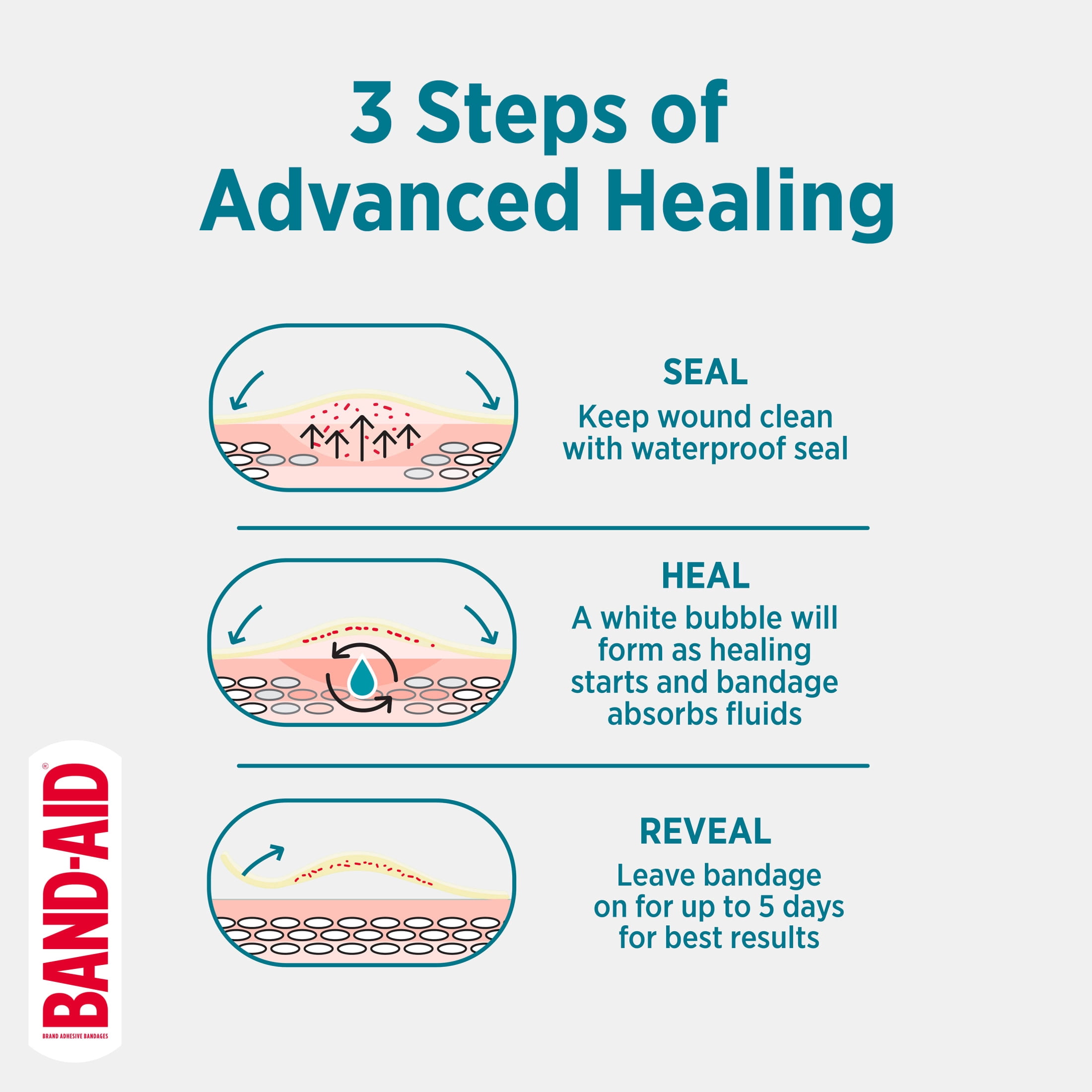 Band-Aid Brand Pro Heal 5 Day Protect Hydrocolloid Bandages, Waterproof, 10 Count