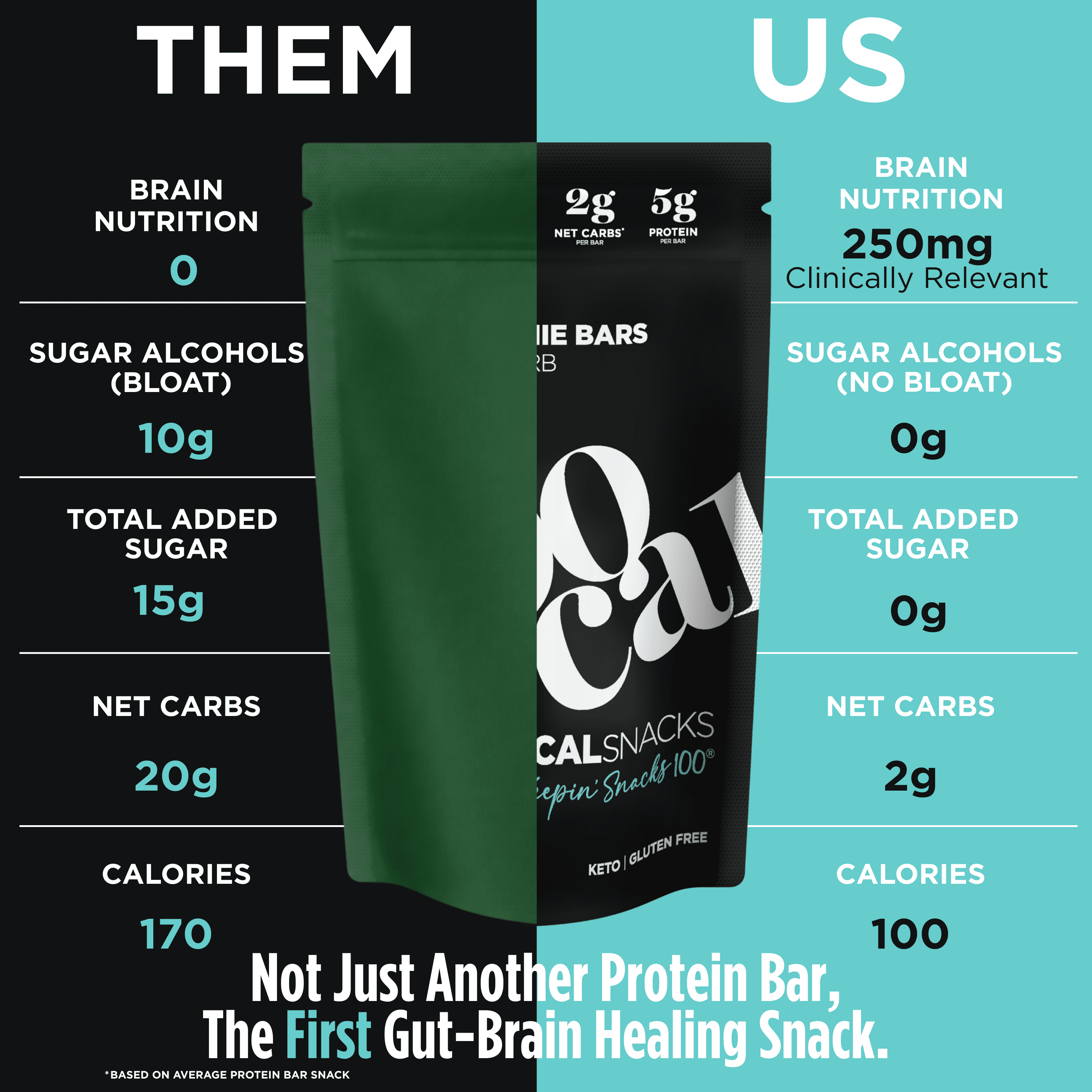 100 Cal Snacks Protein Bars, Chocolate Brownie, Vegan Gluten Free Snack Bars, Zero Sugar Added,  0.88 oz, 20 Count