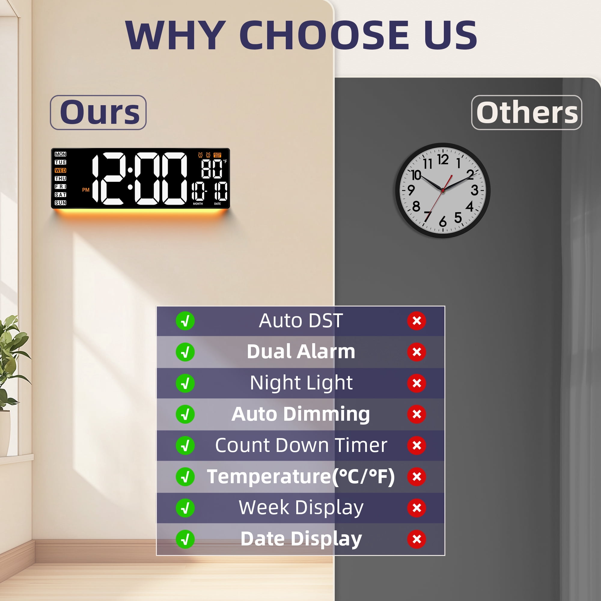 16.5" Large Digital Wall Clock with Remote Control, Auto-Dimming LED Display with Date Temp, Big Number Wall Mount Decor Clock for Seniors, Classroom, Dorm, Home, Office, Gym White