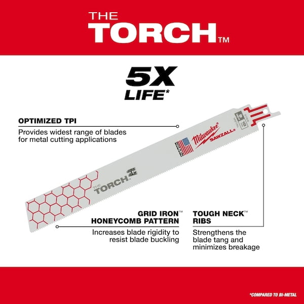 Milwaukee Sawzall The TORCH Demolition Reciprocating Saw Blade