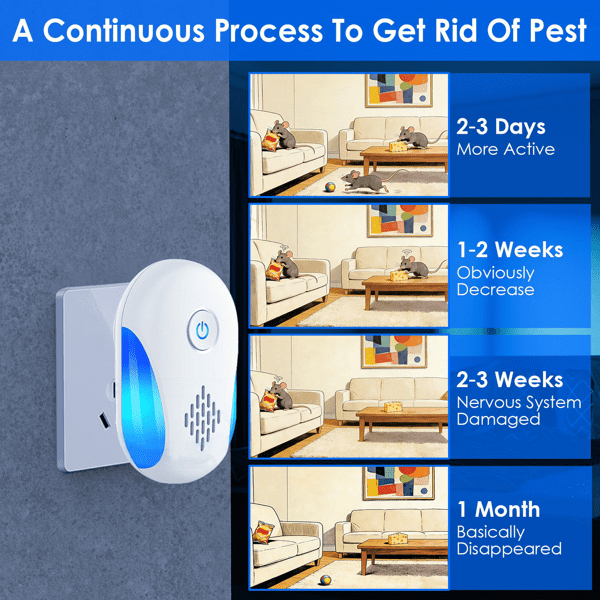 imerelez 6 Pack Ultrasonic Pest Repeller, Operation Pest Wide Coverage Dual-Frequency Pest Control for Home Apartment Hotel Office Kitchen