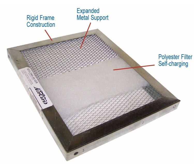 Air-Care 20x25x1 Permanent Washable Electrostatic HVAC Furnace Air Filter, MERV 8, Allergen & Dust Reduction