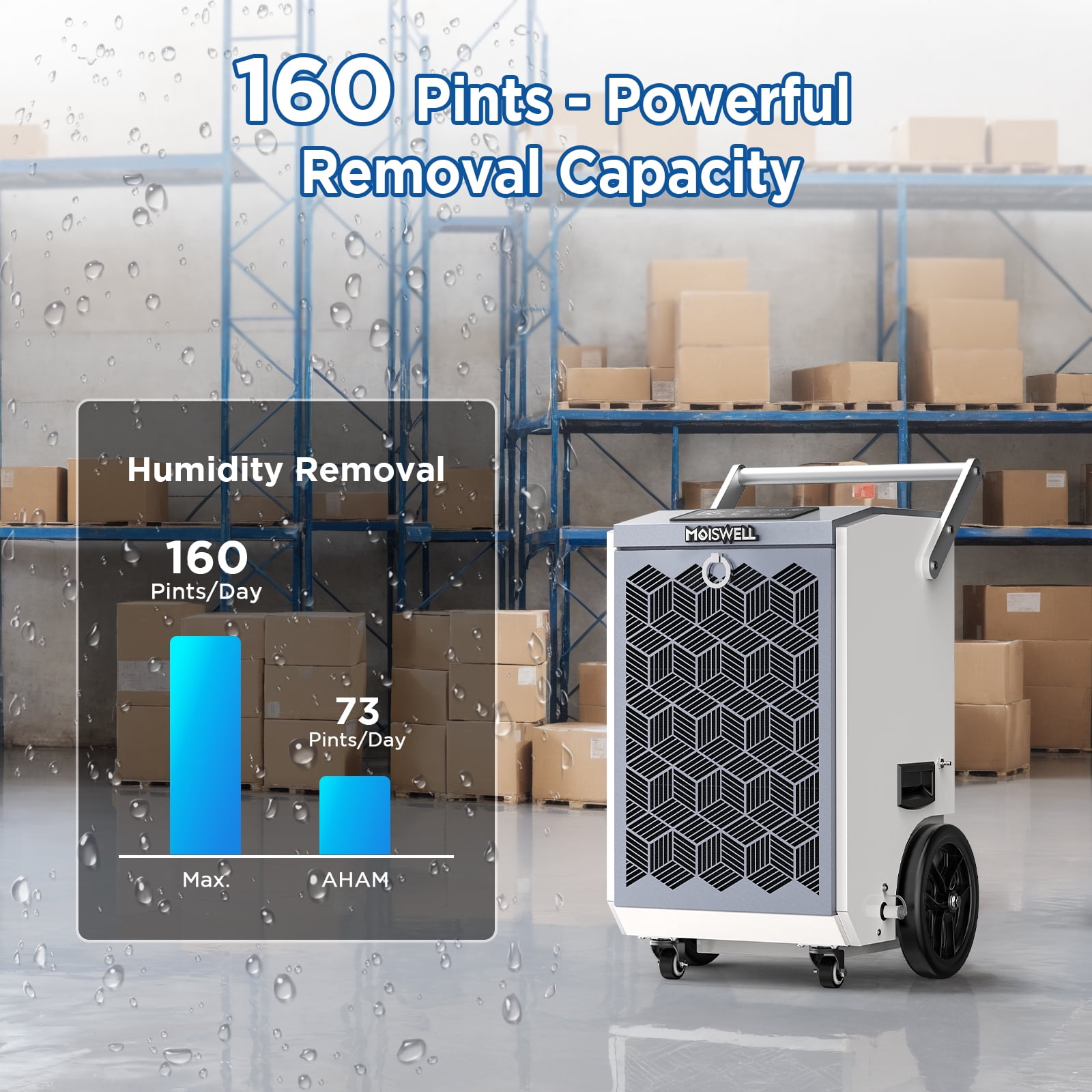 Moiswell 160 Pints Commercial Dehumidifier with Pump Heavy-Duty Moisture Control for Basement Warehouse, Industry Water Damage Unit, Auto Defrost
