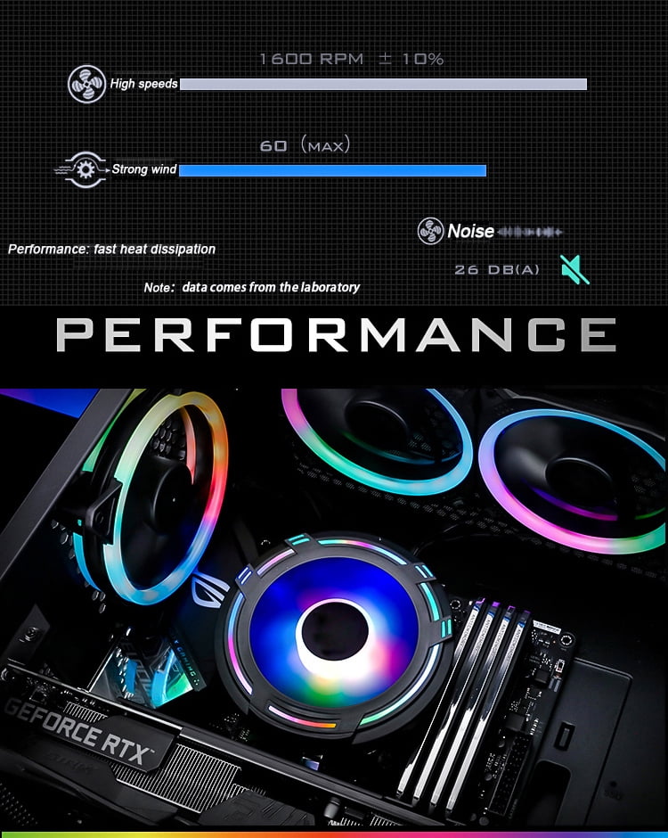 RGB PC Fans CPU Cooler Radiator DC 12V 3Pin Colorful 120mm CPU Cooling Fan PC Heatsink for Intel/AMD Support Under 95W CPU