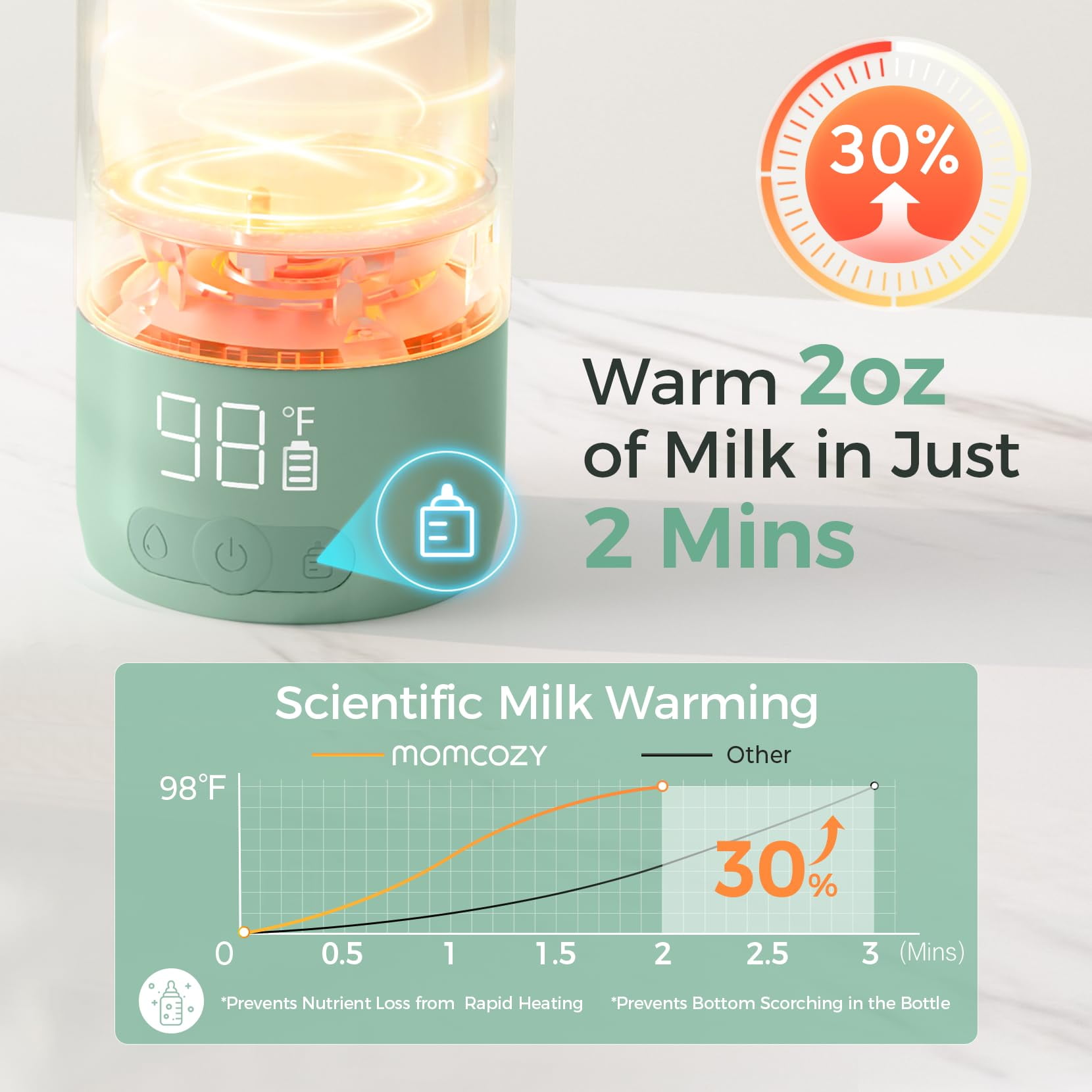 Momcozy Portable Milk Warmer for Travel – Dual Heating Modes for Breast Milk and Momcozy 22oz Portable Breast Milk Cooler for Outdoor, Life Saver with 360° Total Cooling for 24 Hours
