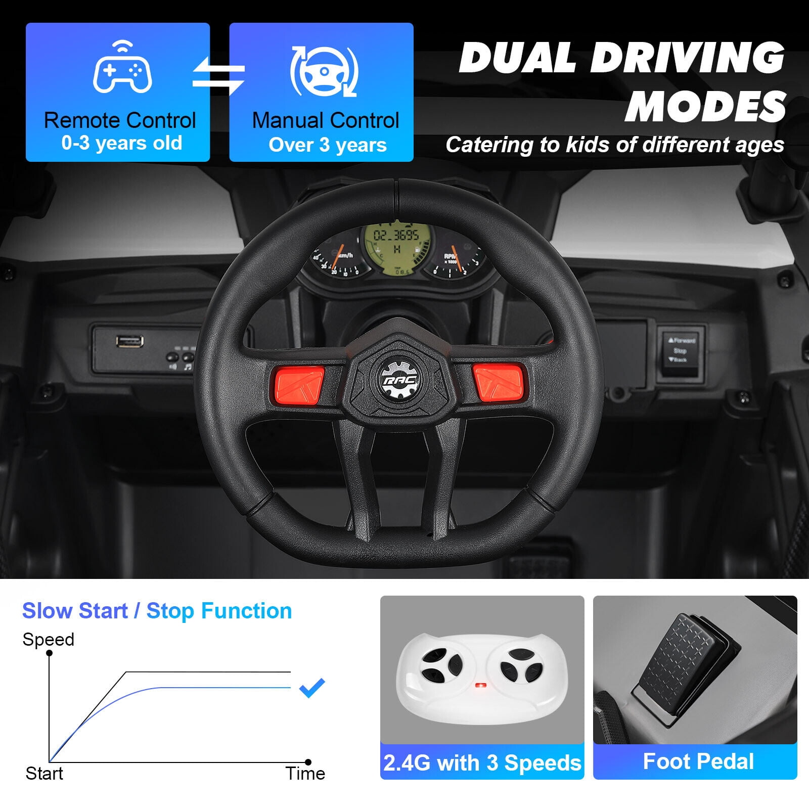JOYLDIAS 12V Battery Kids 4WD Ride On Car Off-Road UTV 4X4 Electric Vehicle w/4 Powerful Engines,Remote Control,Music,Bluetooth,LED Lights(White)
