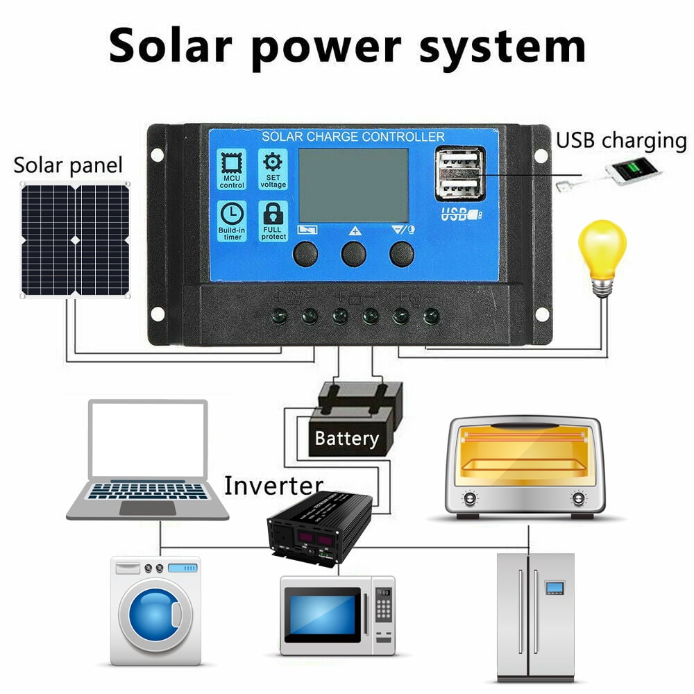 20W Solar Panel Kit 100A 12V Battery Charger with Controller for Car RV Boat Home Roof Van Camping by DFITO
