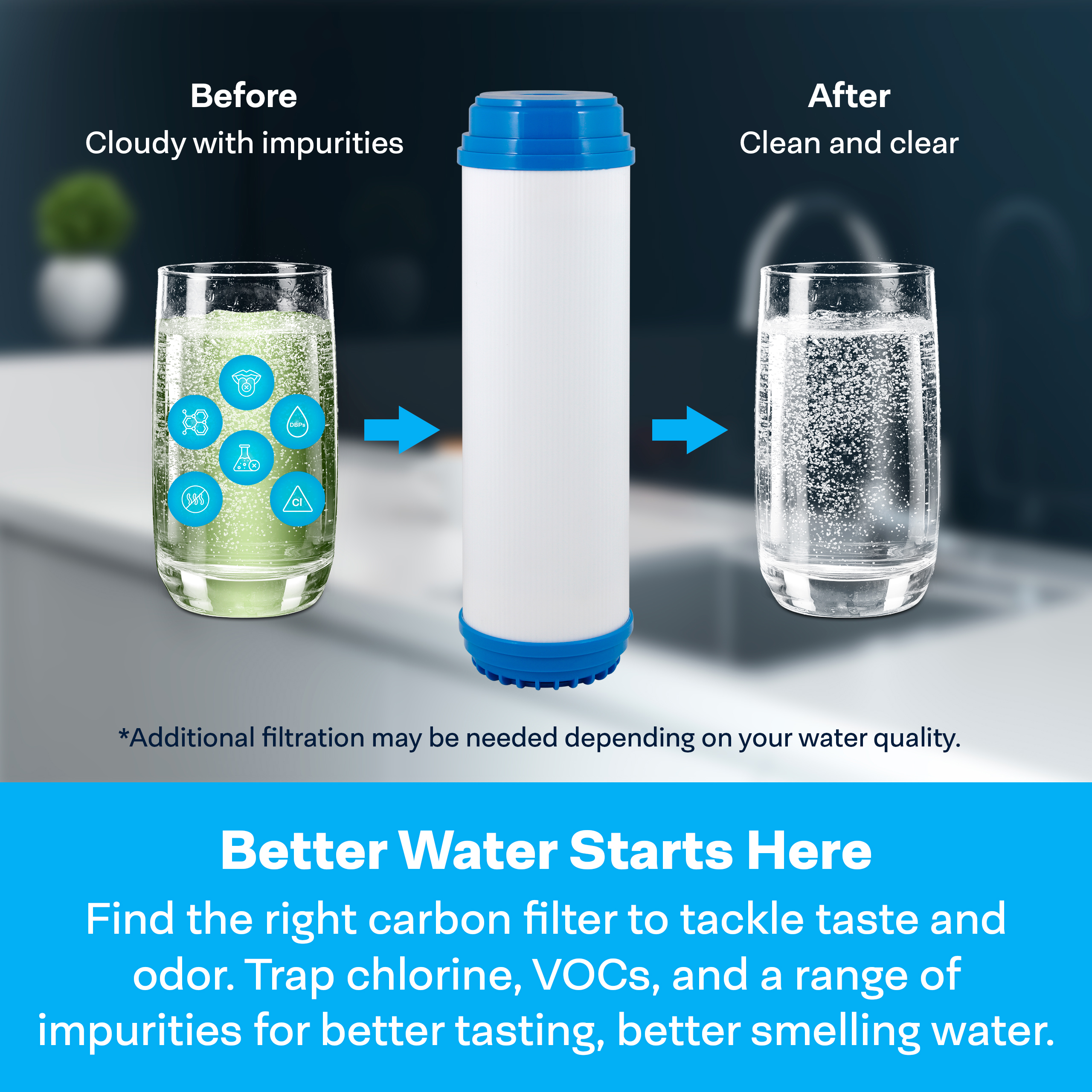 SpiroPure SP-GAC-10R 10x2.5 20 Micron Coconut Shell Granular Activated Carbon (GAC) Water Filter Cartridge CC-10 155155-43 (Case of 12)