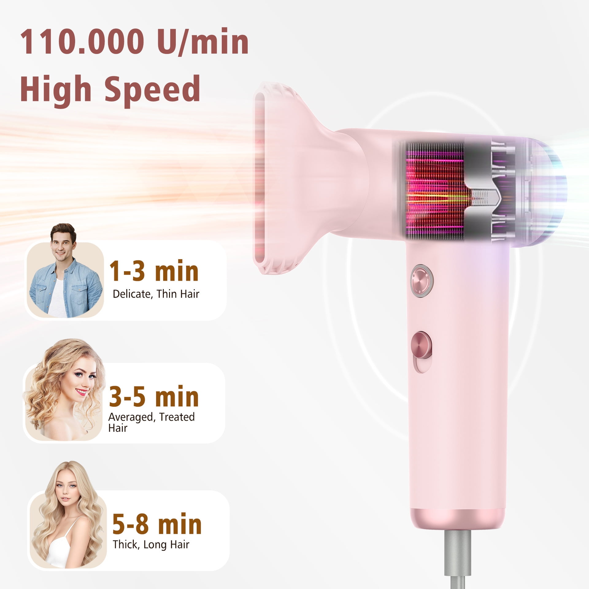 Mini Hair Dryer, High-Speed Portable Blow Dryer with 110,000 RPM Brushless Motor, Ionic Technology for Travel, Lightweight & Compact for Fast, Frizz-Free Drying