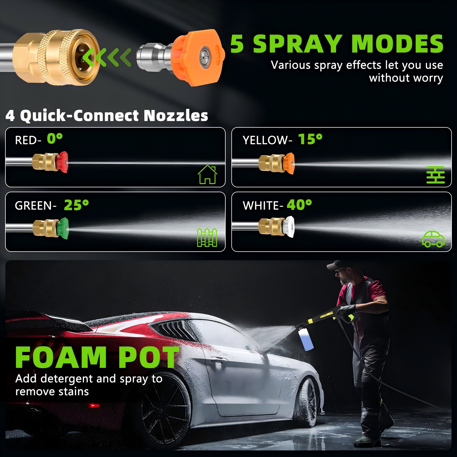 Fenbeli Electric Pressure Washer, 5000 PSI 3.2 GPM Touch Screen Adjustable Pressure, 4 Nozzles and Foam Cannon Power Washer Cleaning for Patio