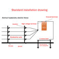 thumbnail image 2 of 2X Electric Fence Solar Energiser Charger Controller Horse Cattle Poultry Farm Animal Fence Alarm US Plug, 2 of 7