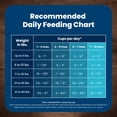 thumbnail image 3 of Blue Buffalo Life Protection Formula Puppy Dry Dog Food, Lamb & Oatmeal, 5 lbs., 3 of 12