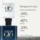thumbnail image 3 of Armani beauty – Acqua di Giò Profondo – Eau de Parfum – Colonia para hombres – Fragancia masculina fresca y aromática – Mandarina, lavanda, notas de cedro - 5.0 onzas líquidas, 3 of 5