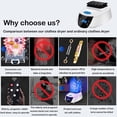 thumbnail image 2 of HomeDry Electric Clothes Dryer, Portable Quickly Drying Machine with Negative Ion Heater, Remote Control, Timer Function for Apartments, Baby Clothes, Travel, 2 of 8