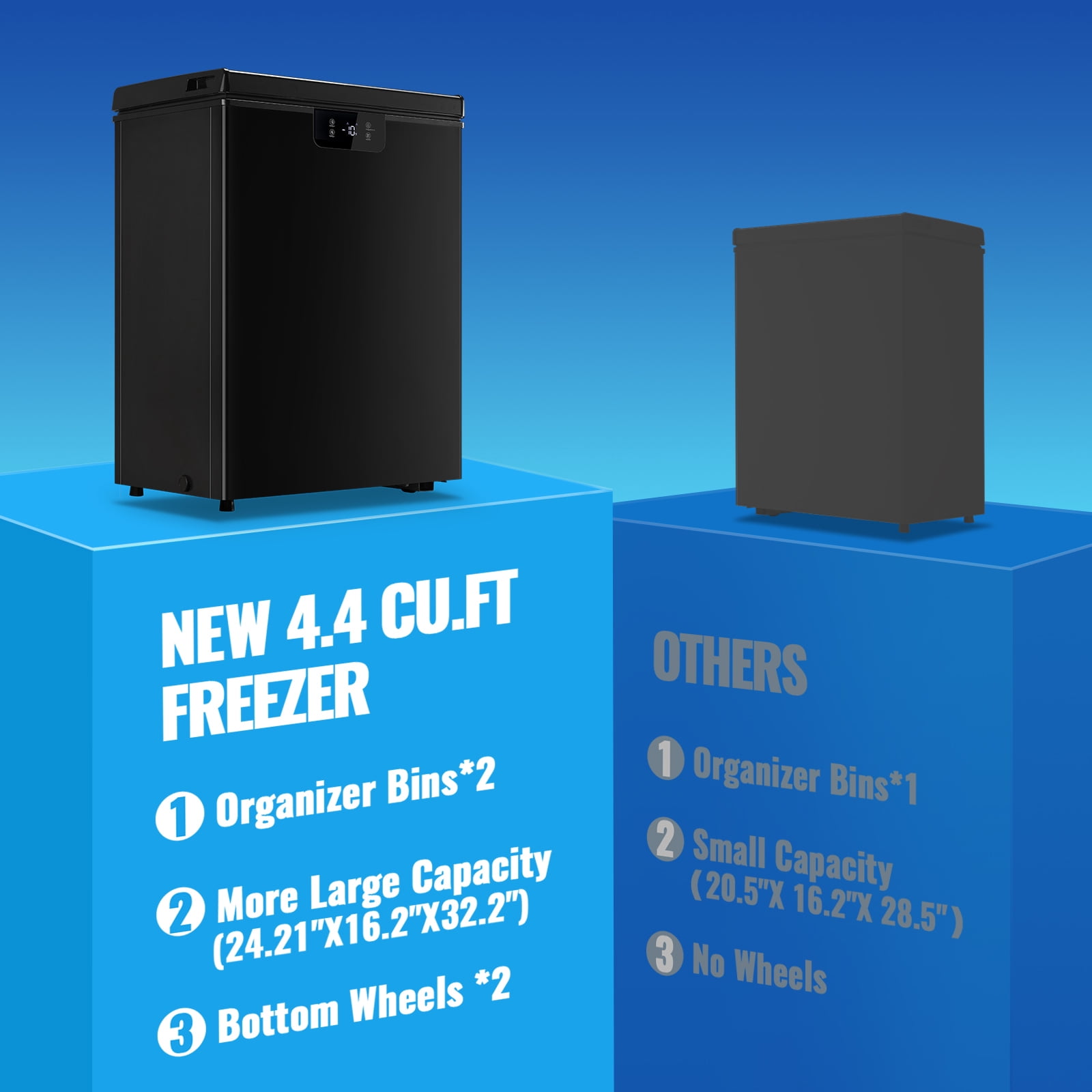 4.4 Cu.ft Chest Mini Freezer with Digital LED Thermostat Deep Freezer for Bulk Storage Top Open Door 2 Removable Baskets Small Freezer with Wheels for Home Apartment Kitchen Black