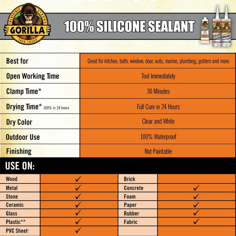 Gorilla Silicone Sealant Clear 2.8oz.