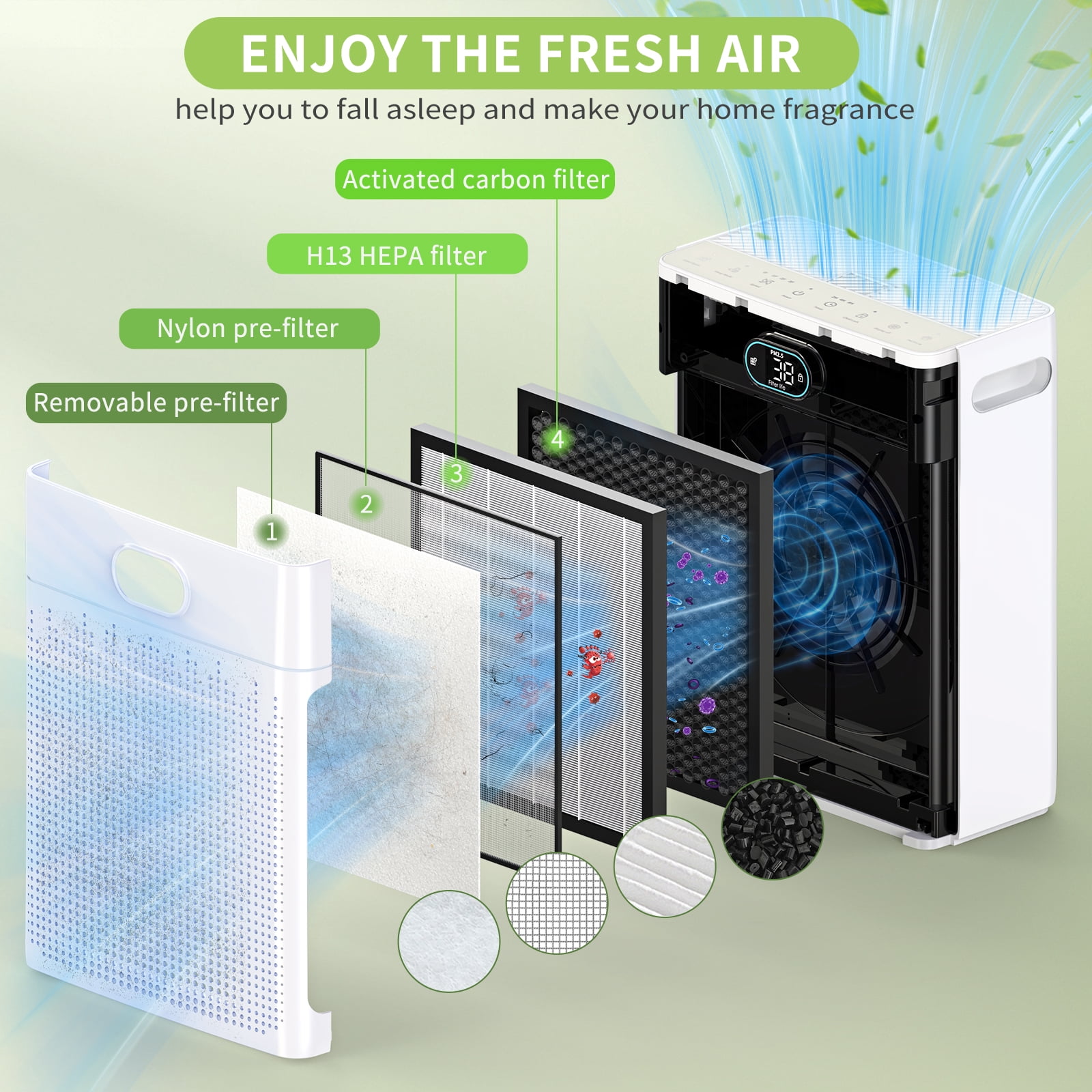 Air Purifiers for Home Up to 2200 Ft², HEPA Air Purifier with Washable Pre-filter, Fan Mode, Pet Mode, PM 2.5 Air Quality Monitor, for Pets Hair, Dust, Pollen, Smoke(PR3)