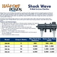 thumbnail image 3 of Half Off Ponds Shock Wave Inline UV Clarifier, 18-Watt, 3 of 5