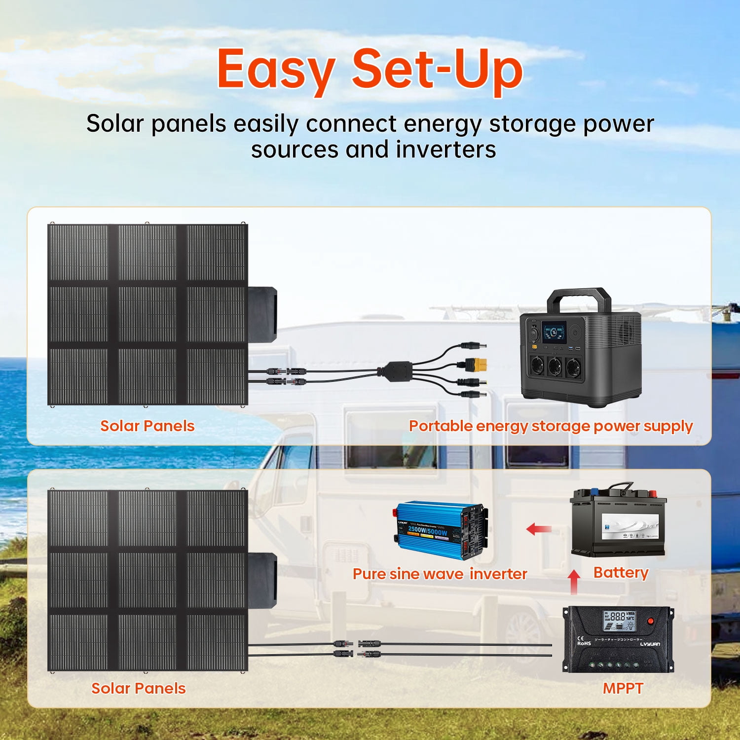 LVYUAN 400W Solar Panel Foldable Solar Charger Portable IP67 Waterproof with MC4 Connector for Camping,  Home, RV, Outdoor, Power Station, off Grid