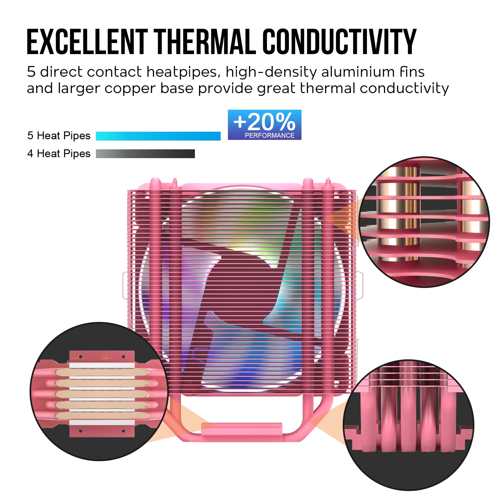 Vetroo V5 Pink CPU Air Cooler w/ 5 Heat Pipes 120mm PWM Processor Cooler for Intel LGA 1851/1700/1200/115X AMD Ryzen AM5 & AM4 w/Addressable RGB Lighting Sync
