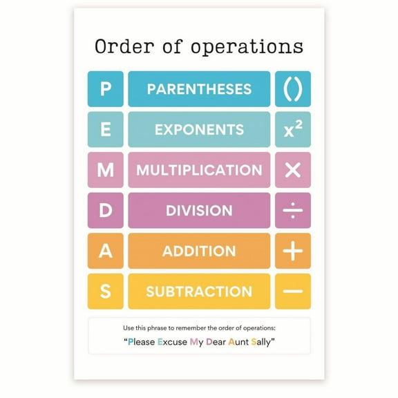 Order Of Operations Math Classroom - PEMDAS Order Of Operations - Learning PEMDAS - Math Class Decor