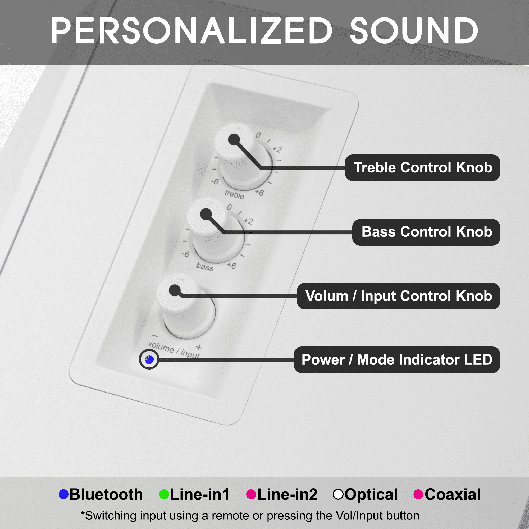 Prosonic BT30 Active Powered Wireless Bluetooth Bookshelf Speakers for for Home, Studio, Turntable, Etc 80 Watts (White)