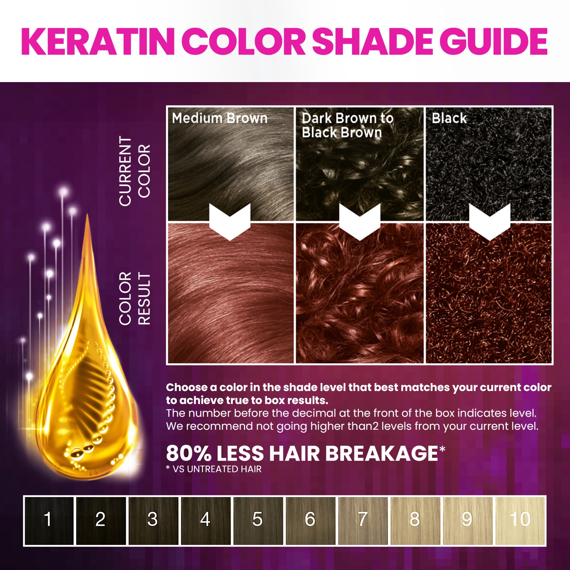 Schwarzkopf Keratin Color & Moisture Haarfarbe, 9.89 Crimson, 2 Stück – Permanente Creme Mit Glanz