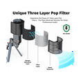 thumbnail image 4 of Microphone Filter, Mic Screen with Metal Mesh and Foam Filter, Noise Shields Microphone Accessories, 4 of 5