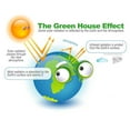 thumbnail image 3 of CafePress - The Green House Effect Large Mug - 15 oz Ceramic Large White Novelty Mug, 3 of 4