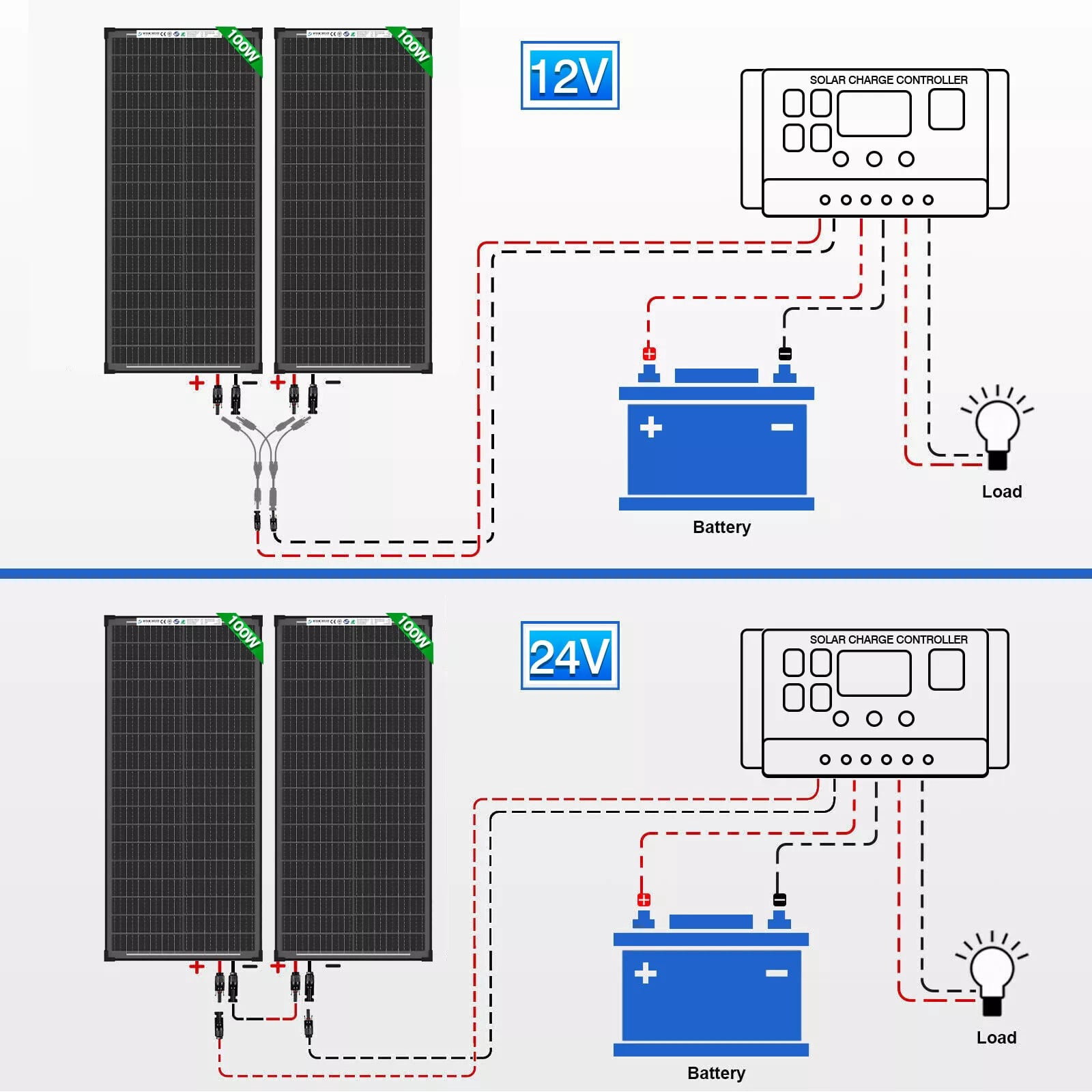 100 Watt Solar Panel Bifacial 12V Home PV Power Off-Grid RV Camper System Carava