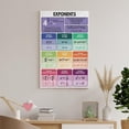 thumbnail image 7 of EXPONENT RULES Educational Poster, 7 of 7