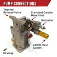 thumbnail image 7 of Horizontal POWER PRESSURE WASHER WATER PUMP Homelite/Ryobi/Himore 308418003, 7 of 7