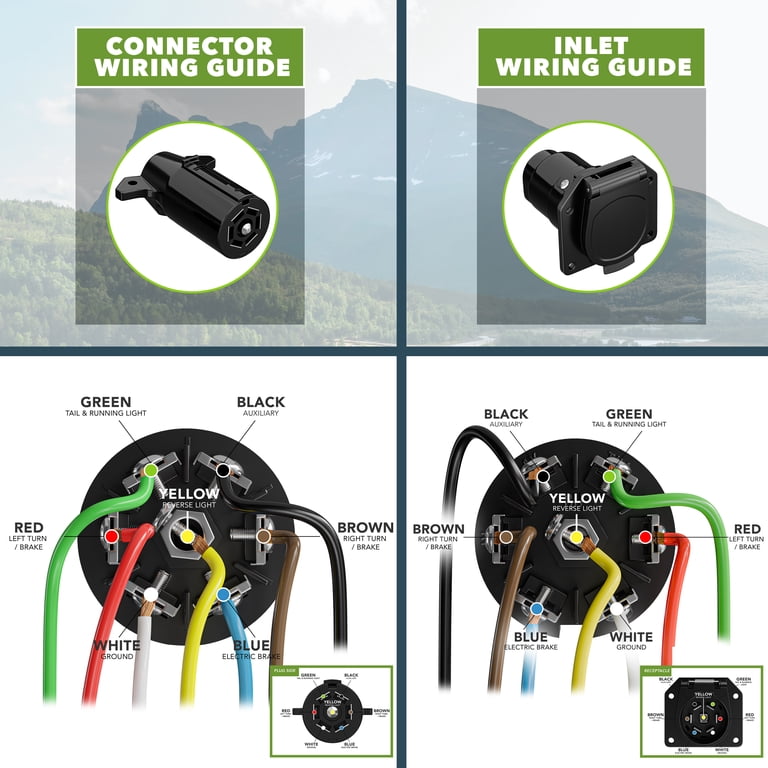 7-Pin Trailer Plug Wiring Harness - Complete RV Trailer Light Connector Kit With Mounting Bracket