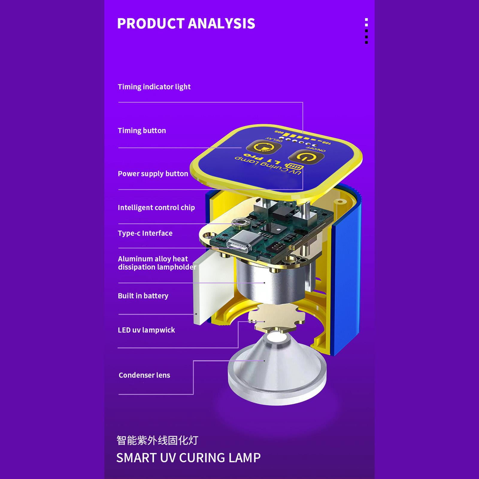 JIAHAOO 5-7W UV Curing Lamp with Dual Core Wick for UV Resin Optical Shadowless Glue Curing Type-C Charging Cordless