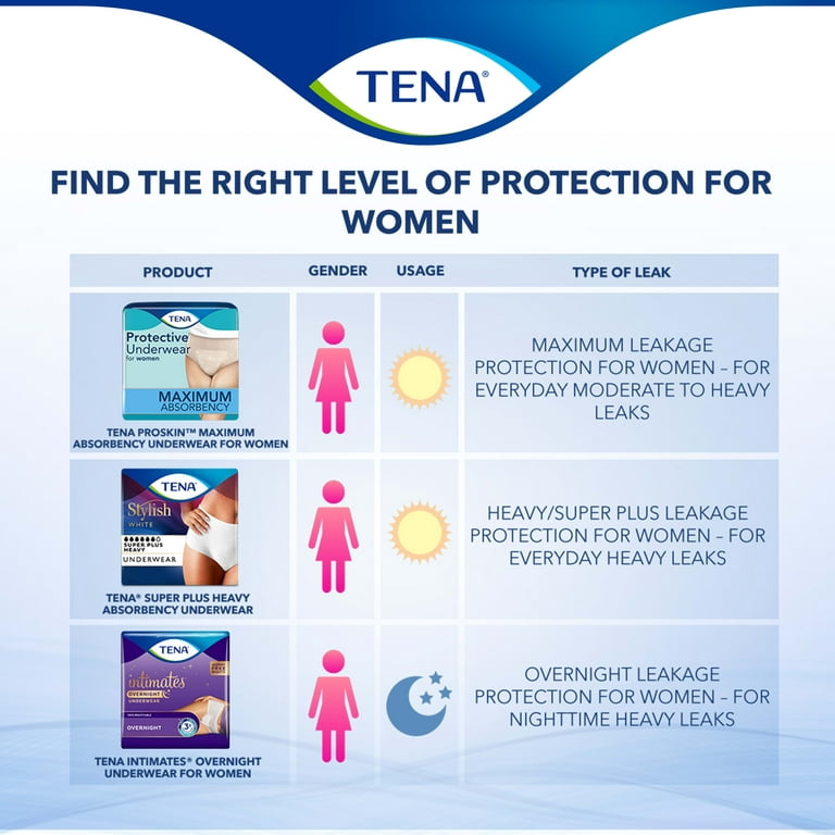 Tena Intimates Overnight Incontinence Underwear S/M, 16 Count - Pack of 1