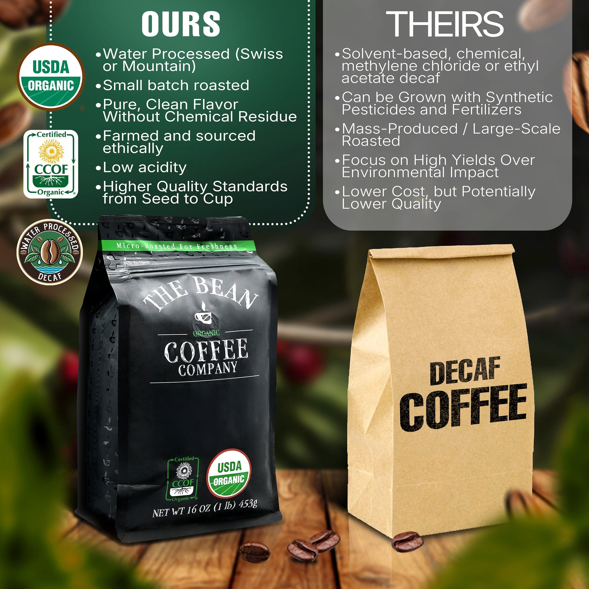 The Bean Organic Coffee Company Water Processed DECAF Aloha Bean (Hawaiian Hazelnut), Medium Roast, Ground Coffee, 16-Ounce Bags (Pack of 2)