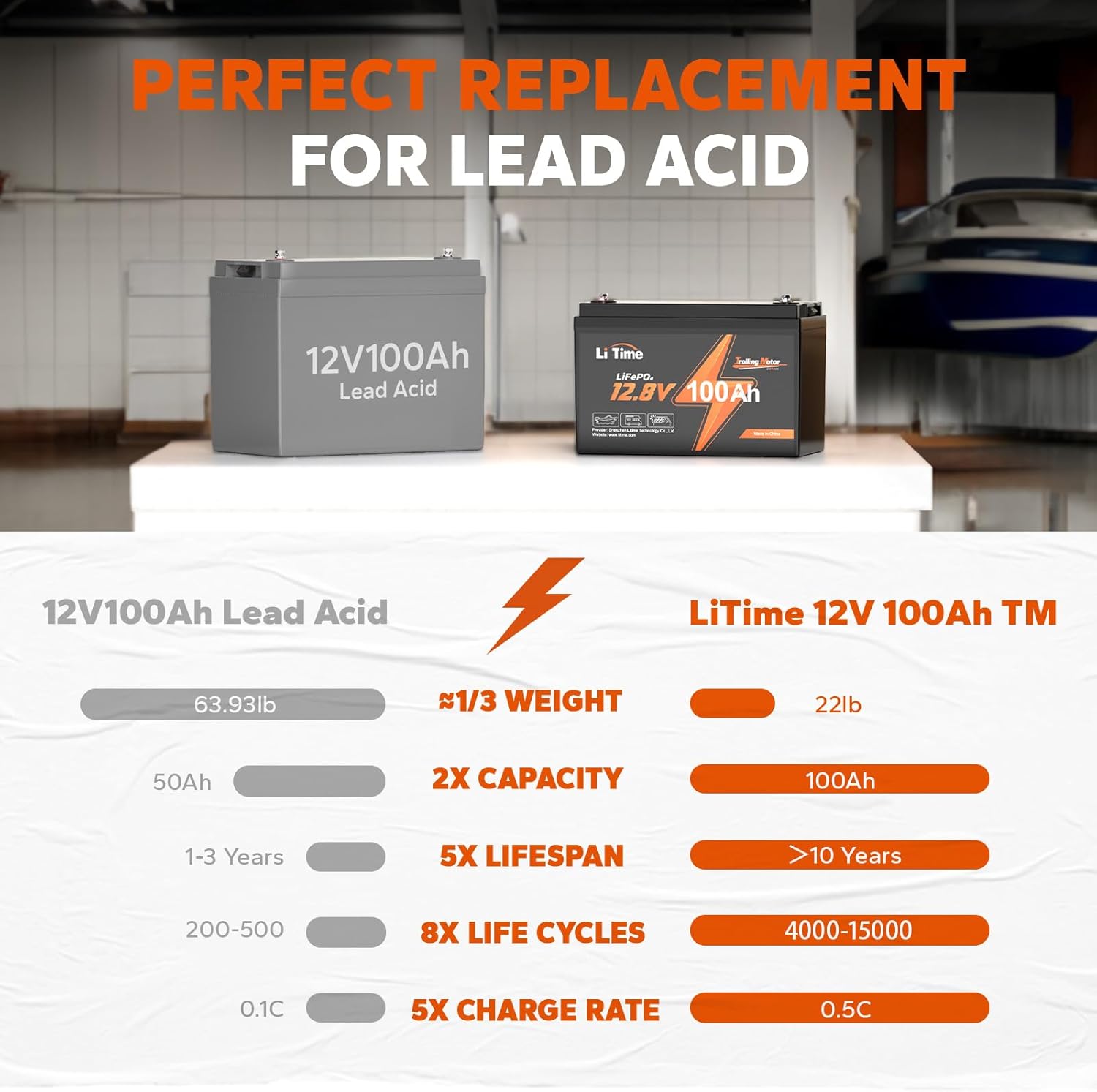 LiTime 12V 100Ah LiFePO4 Battery Low Temp Protection Trolling Motors Battery with 14.6V10A Charger