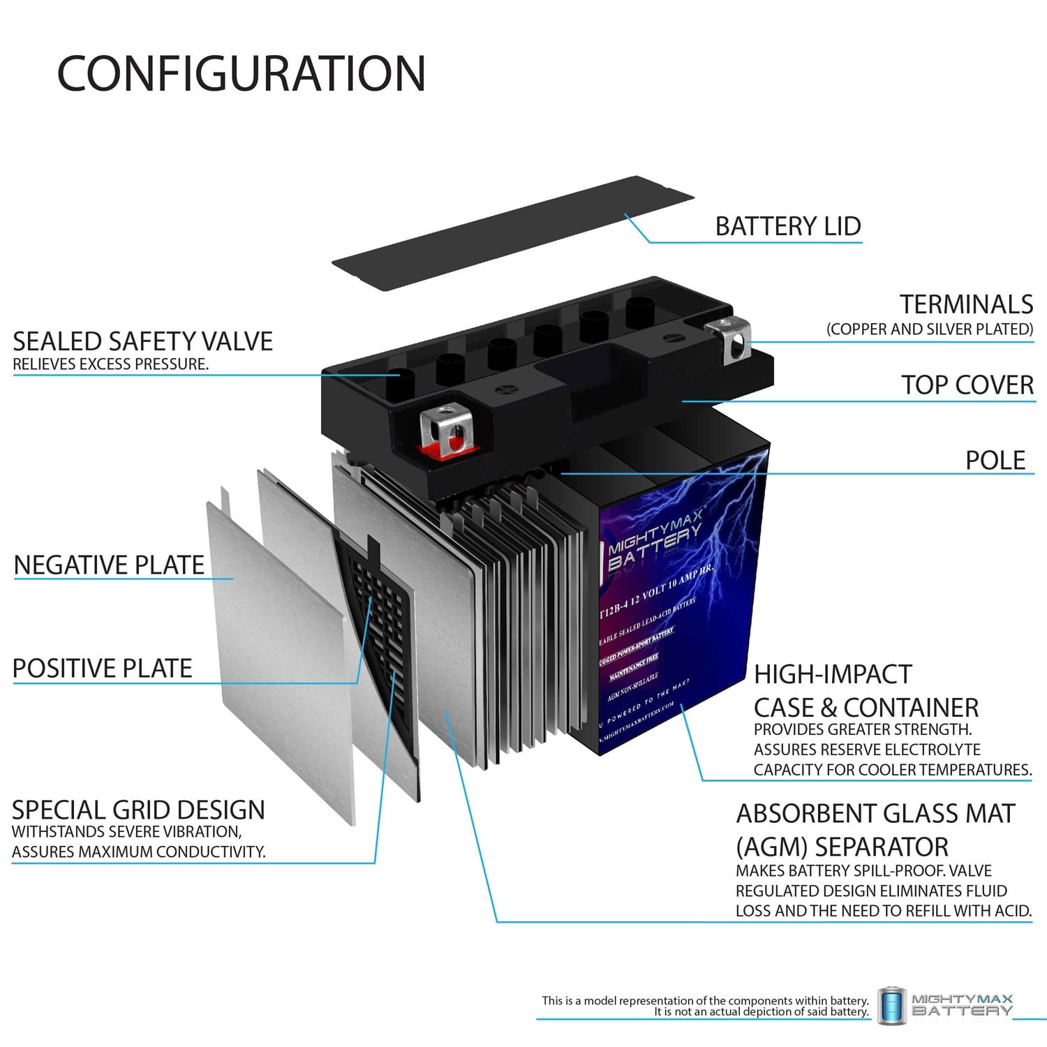 YT12B-4 12V 10Ah Replacement Battery compatible with Yamaha ZX-10R
