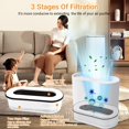 thumbnail image 4 of IZSOHHOME Compatible with RENPHO RP-AP068,Air Purifier RP-AP068,3-in-1 H13 Grade True HEPA Replacement Filter,RP-AP068W,RP-AP068B,RP-AP068-, 4 of 7