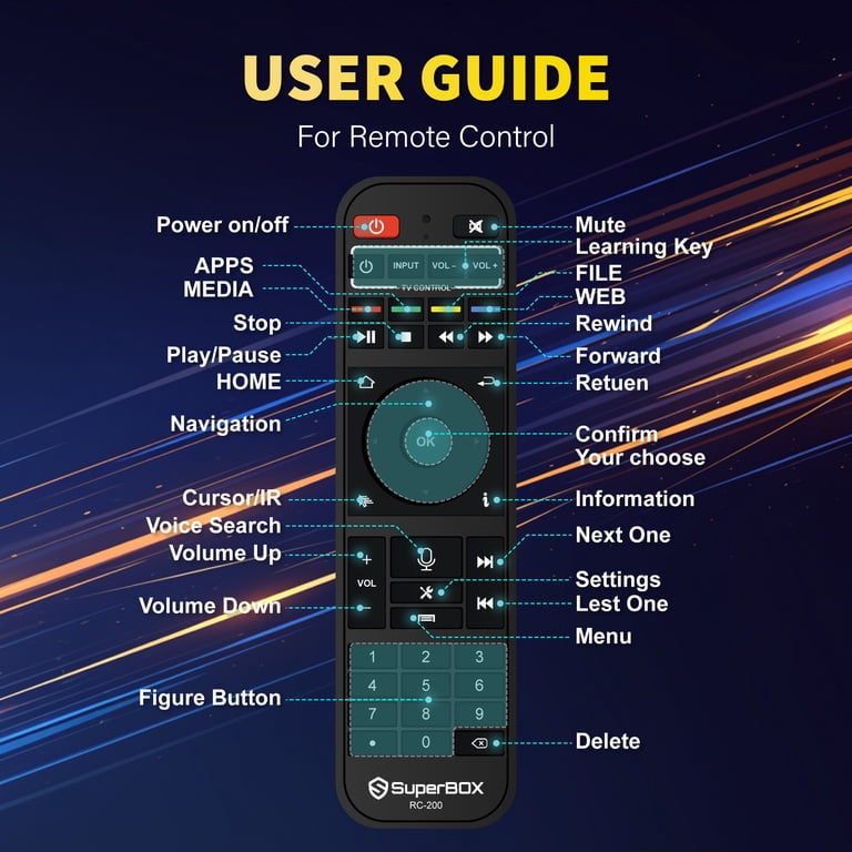 2025 New Version S-6 U L TRA Media Device - 4+128GB, Bundle With Remote, Cable & More