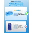 thumbnail image 2 of YOUSHARES Insulin Vial Cooler Travel Case - 8 Slots Freezable Ice Brick Organizer for Peptide Vials, GLP-1 Fridge Holder Diabetic Small Bottle Refrigerator for 10ml U-100 Vials, 2 of 8