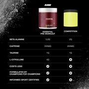 Raw Nutrition Essentials Pre Workout Powder, Cherry Limeade, 20 Servings