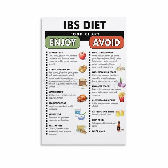IBS Diet Food Chart Poster,Inflammatory Bowel Syndrome Food Guide Canvas Painting Posters And Prints Wall Art Pictures for Living Room Bedroom Decor