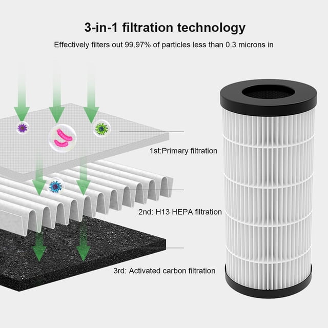 Automotive Air Filter 3 in 1 Portable Auto Parts Detachable Filtering Professional Dust Filters Odor Remover Component Replacement for F012