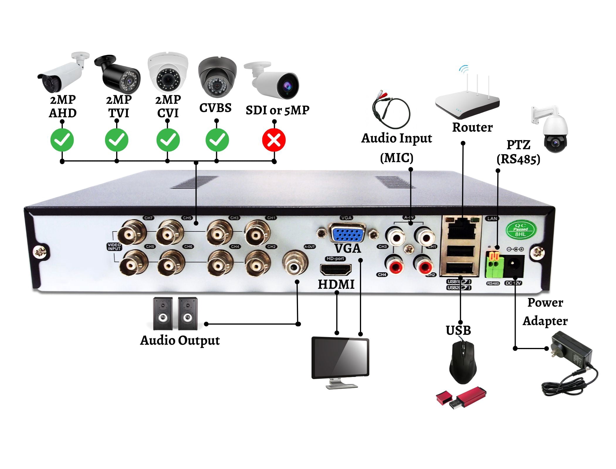 Evertech 8 Channel Security Camera System with 4pcs  1080p HD Indoor Outdoor Metal Bullet Cameras 4TB HDD